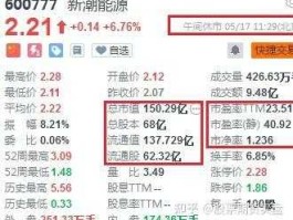 600777 600777新潮能源2023分红派息？