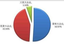 何为三资企业？什么叫“三资企业”？
