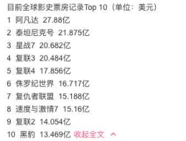 复联4票房破20亿（巨齿鲨票房？）