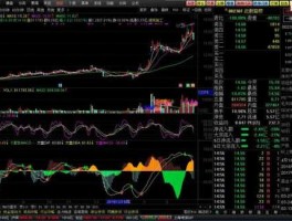 飞狐交易师网络版，macd详细计算方法及例子？