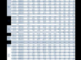 000825太钢不锈？太钢不锈000825什么时候买进合适啊能买吗？