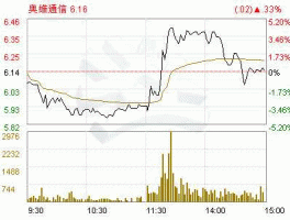 奥维通讯，奥维图是什么意思？