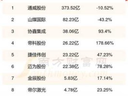 通威股份股票？通威股份2023分红派息时间？