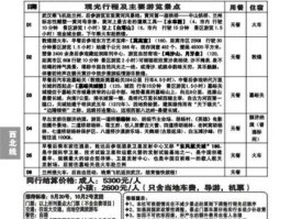 国旅总社，中国三大旅行社成立时间？