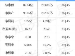 600231股票，世界十大钢铁集团股票代码？