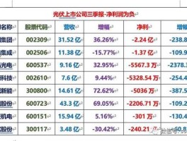 中利科技 目前有很多家光伏企业退市，我想知道中利集团的股市是怎么样的？