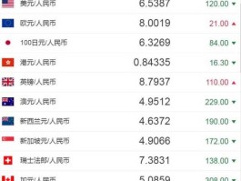 100卢比对人民币汇率(100卢比兑人民币汇率)