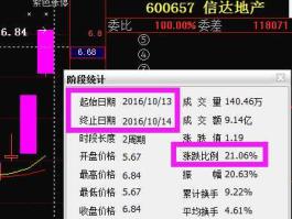 600657股票 北大系股票有哪些？