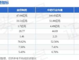益佰制药股票（医药板块中股性最活跃的股票有哪些？谢谢？）
