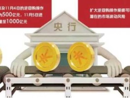 央行逆回购，央行进行逆回购是什么意思？