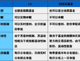 510050？501050与510050区别？