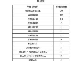 2014年养老金调整细则（2014前退休补贴标准？）