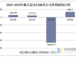 股票600501 航天晨光正式员工收入？