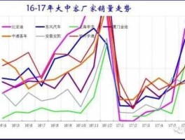 比亚迪股票，比亚迪断崖式下跌原因？