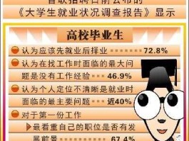 择业 大学毕业生如何择业？