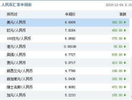 人民币中间价新低 如何查以前的汇率，每天的？