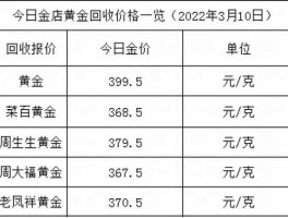 金子回收价格？金价回收会涨到500一克吗？