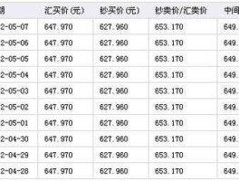 人民币兑换澳币今日汇率（人民币兑换澳币今日汇率查询表最新）