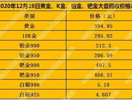 钯金回收价格，2021钯金回收价格全国各地一样吗？