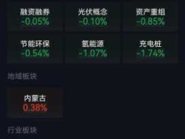 600277亿利能源，内蒙古有哪些上市公司？