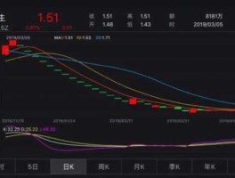 300043股票？字节跳动的股票是什么？