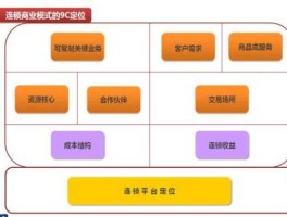 连锁店的经营模式（连锁经营模式？）