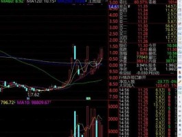 600421？武汉地区有哪些股票？