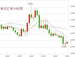 外汇行情，外汇期货行情哪里看？