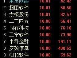 卫宁软件股票（网络科技型股票有那些？）