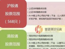 沪港通概念股 沪港通标的股没有涨跌幅限制吗？