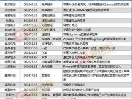 指纹概念股（苹果产业链概念股有哪些？）