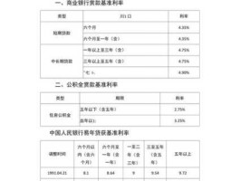 中国人民银行利率？2021年度中国人民银行利率？