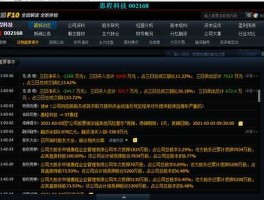 002168股票，纳米股票代码是什么？