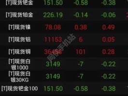 贵金属模拟大赛 贵金属行情软件哪个好？