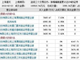 上海普天股票？关注度排名前十名股票？
