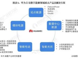 华为数字能源（华为数字能源是华为部门还是公司？）