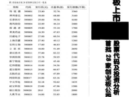 股票600707（中国电子信息产业集团旗下上市公司有哪些股票？）