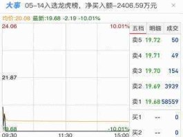 600986股票（抖音的股票代码？）