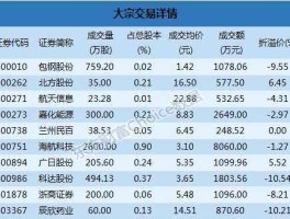 科达股份股票（机电类股票都有哪些呢？）