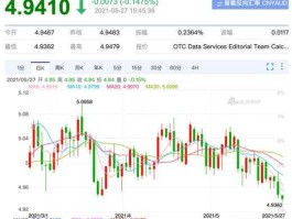 人民币兑换澳元汇率今日汇率查询（人民币兑换澳元汇率今日汇率查询联通澳元换汇）