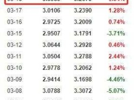 广发基金查询？如何在网上查询自己的广发基金帐号？