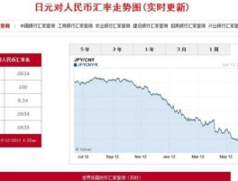日本外汇今日行情（日本银行外汇牌价）