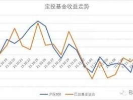 000961股吧？000961基金定投怎样？