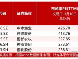 佳隆股份股票，揭阳上市的公司总共几家，分别位于哪个县？