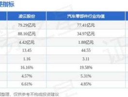 凌云股份股票（国企混改概念股有哪些？）