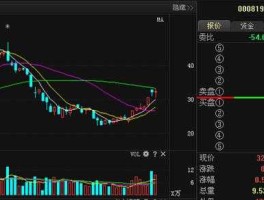 岳阳兴长股票？原油股票有哪些？