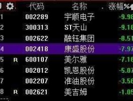 002622？002622是哪里的区号？