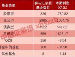 嘉实优质基金净值？0001416嘉实基金净值？