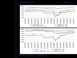 东风股票？600006东风汽车股票怎么样？