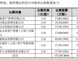 600208新湖中宝 衢州上市公司有几家？